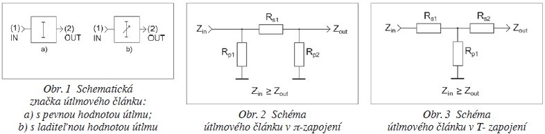 Obr. 1, 2, 3